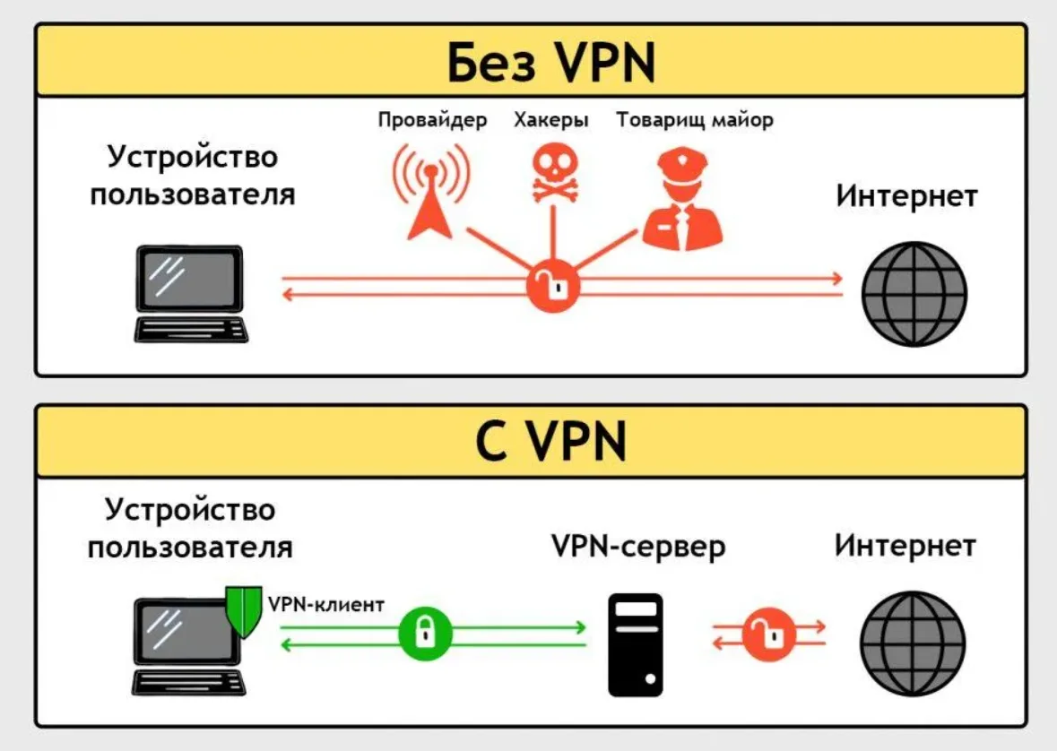 REALITY handshake timeout: диагностика: схема VPN-подключения